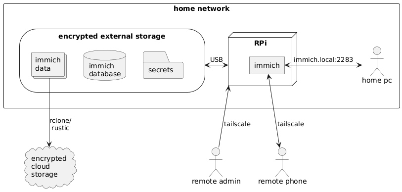 data-flow-diagram